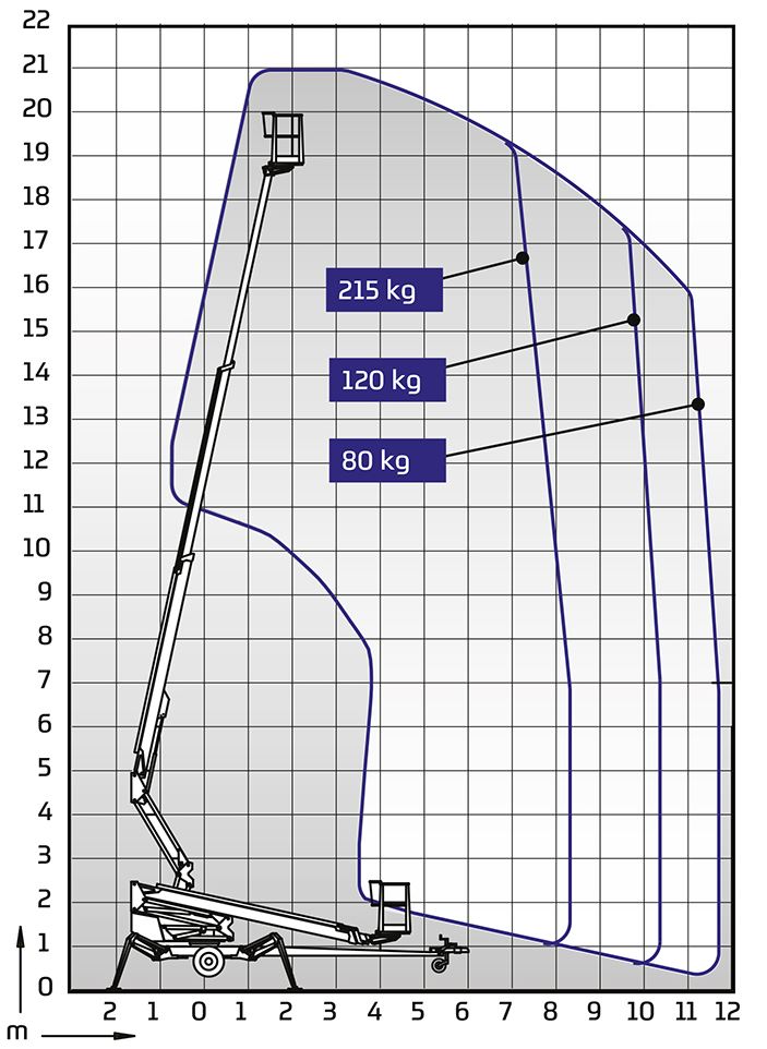 Tilhengerlift, knekkarm el/batt/bensin arb.h <21m